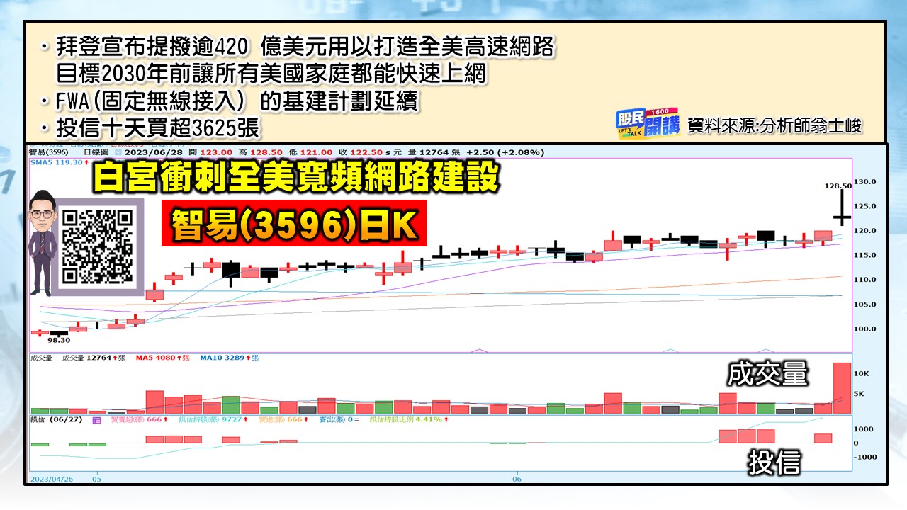 [股民開講]20230628-翁-05-智易
