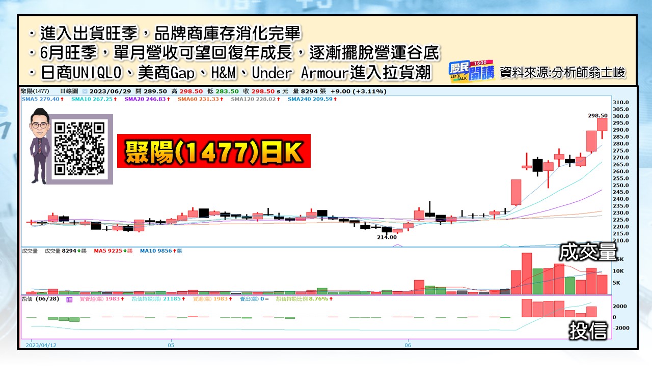 [股民開講]20230629-翁-03-聚陽