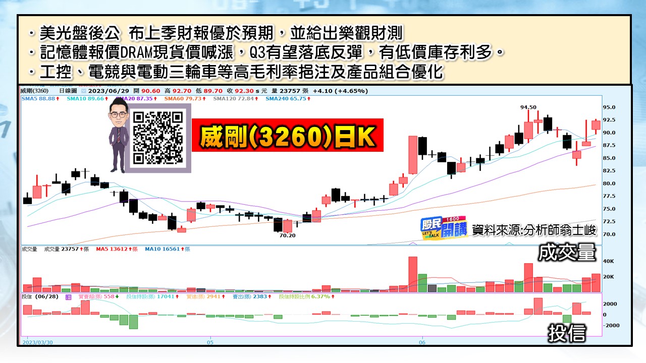 [股民開講]20230629-翁-04-威剛