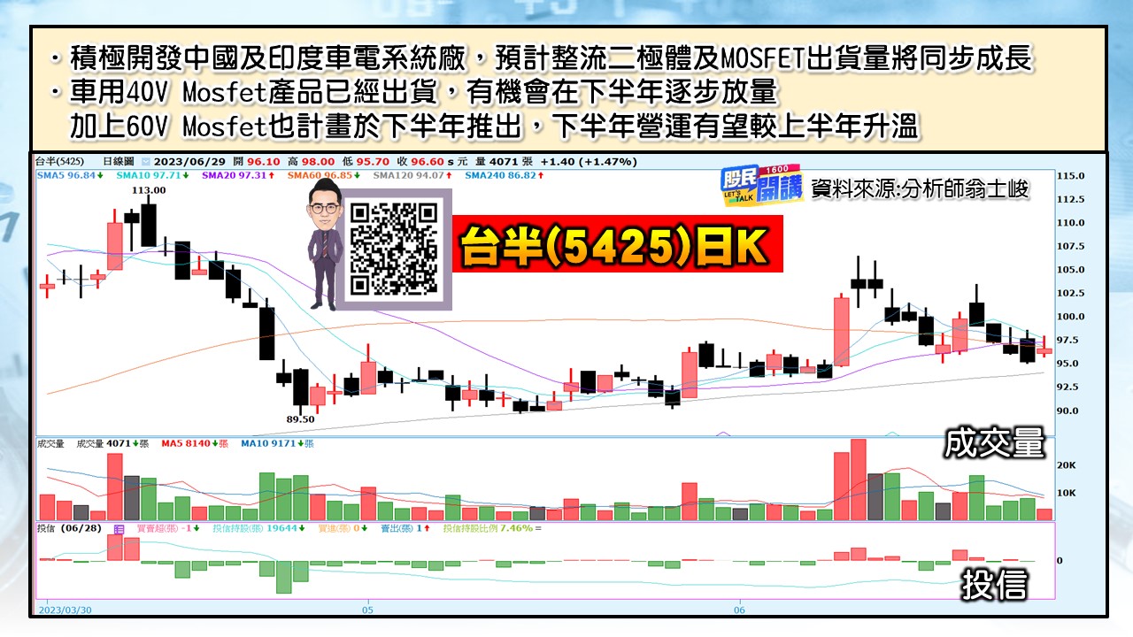 [股民開講]20230629-翁-05-台半