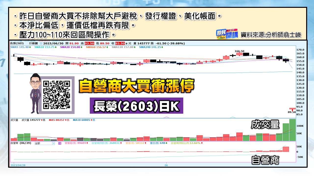 [股民開講]20230630-翁-02-長榮