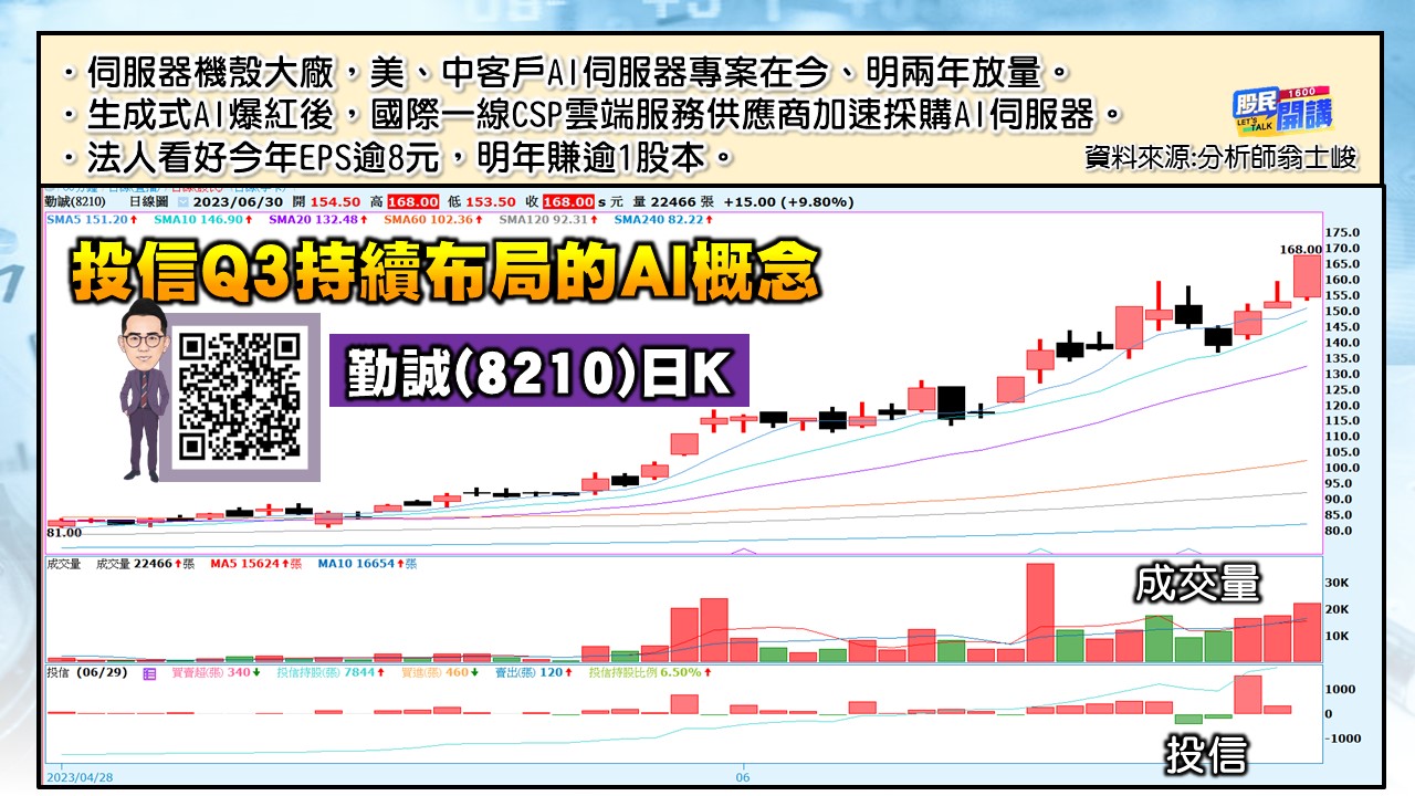 [股民開講]20230630-翁-03-勤誠