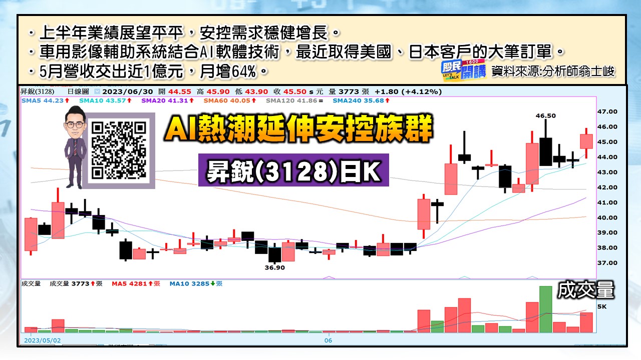 [股民開講]20230630-翁-04-昇銳