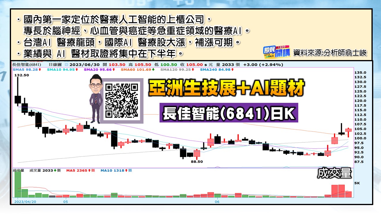 [股民開講]20230630-翁-05-長佳智能