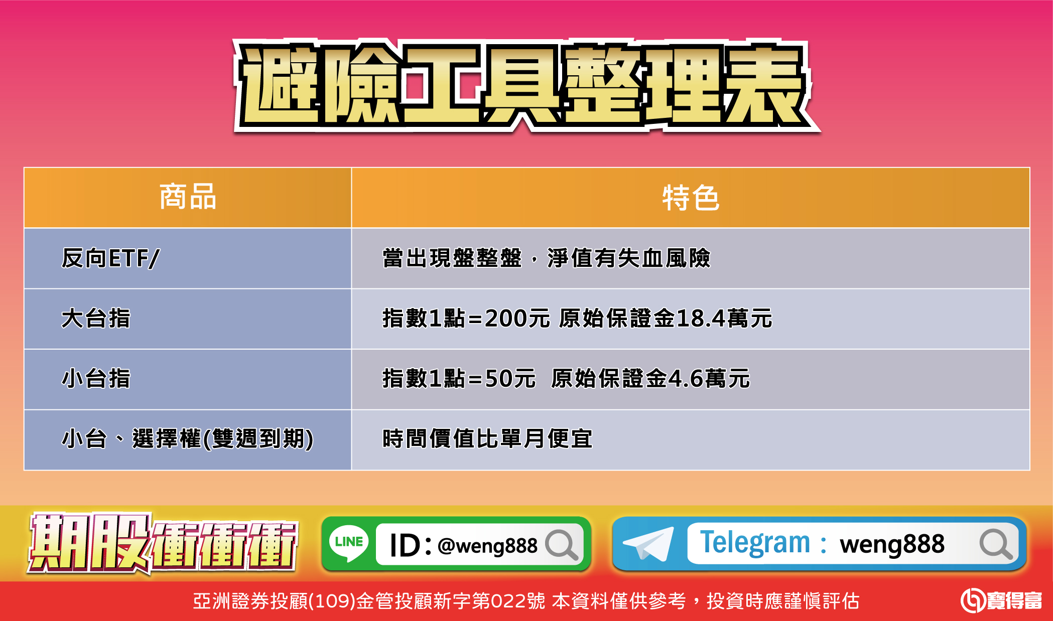 避險工具整理表-20230714