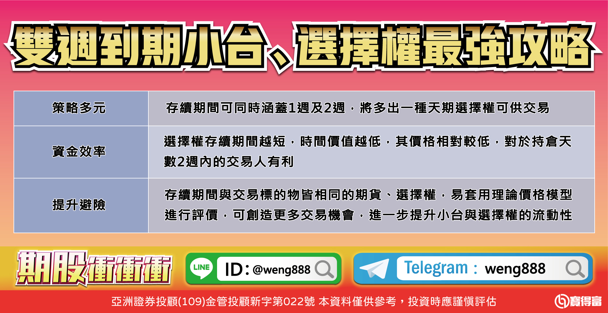 雙週到期小台、選擇權最強攻略-20230714