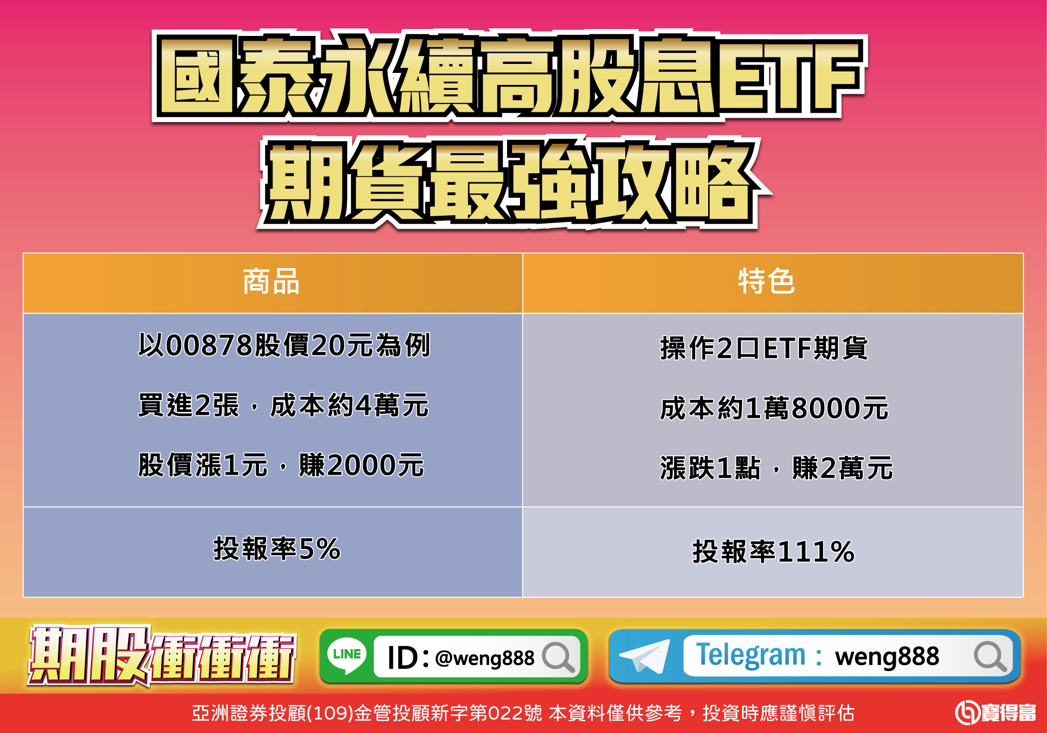 國泰永續高股息ETF期貨最強攻略-20230714