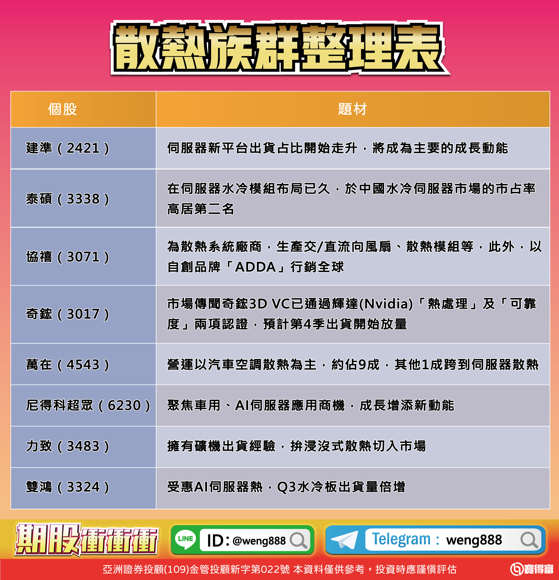 散熱族群整理表-20230724