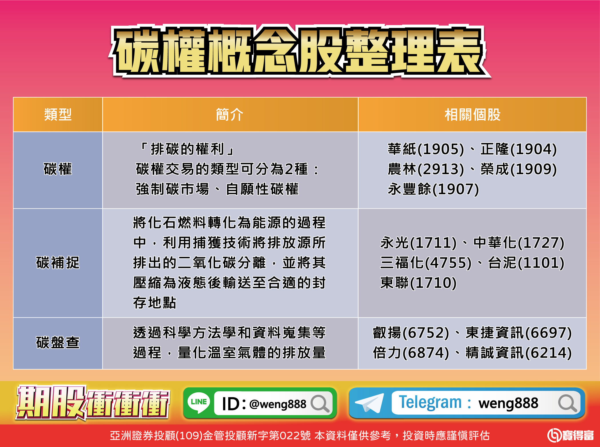 碳權概念股整理表-20230728