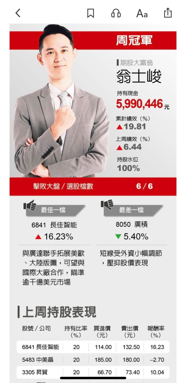 台股擂台-周冠軍-20230723