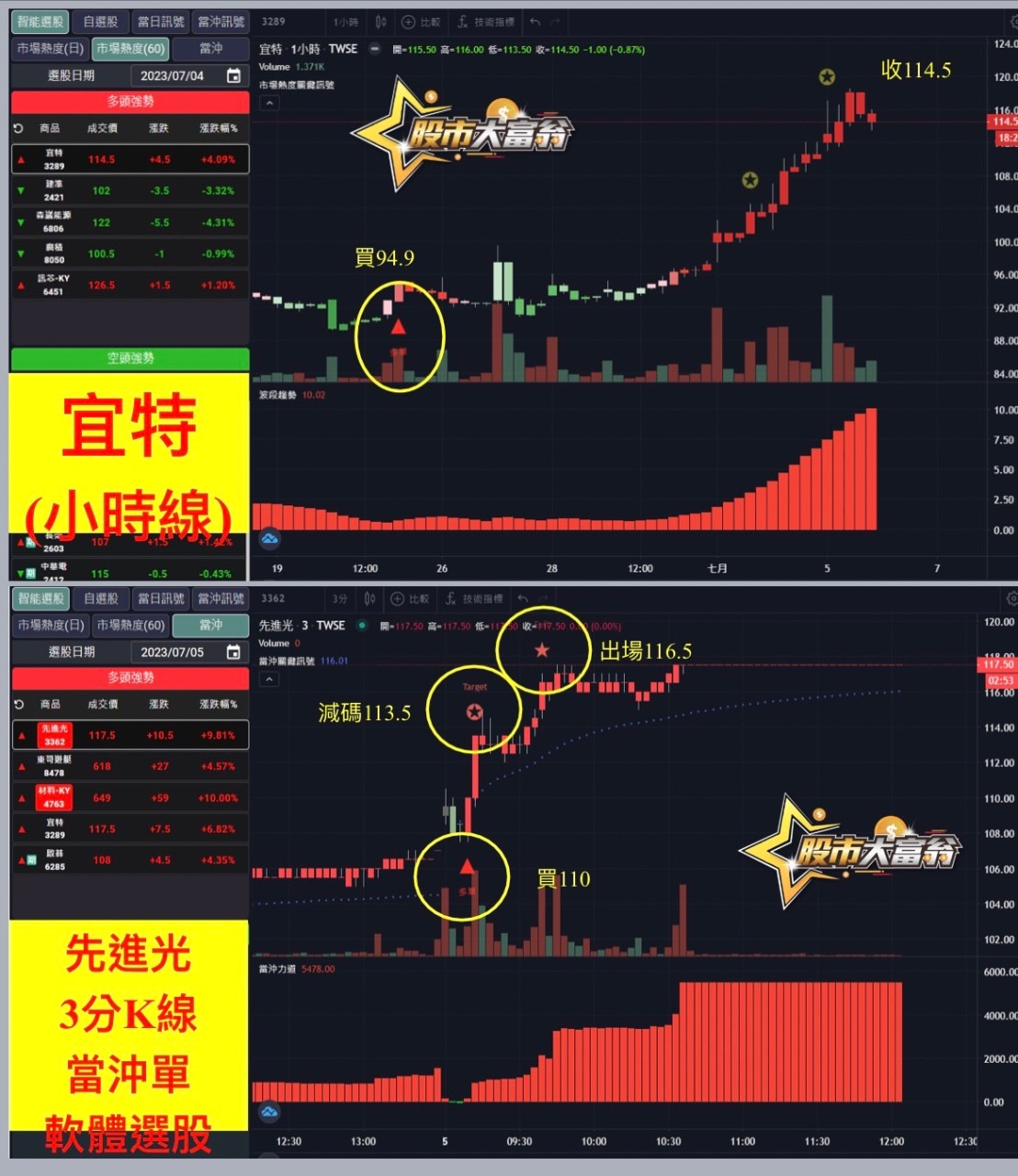 AI選股軟體-宜特、先進光-20230705