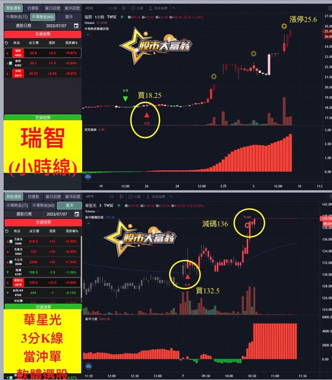 AI選股軟體-瑞智、華星光-20230707