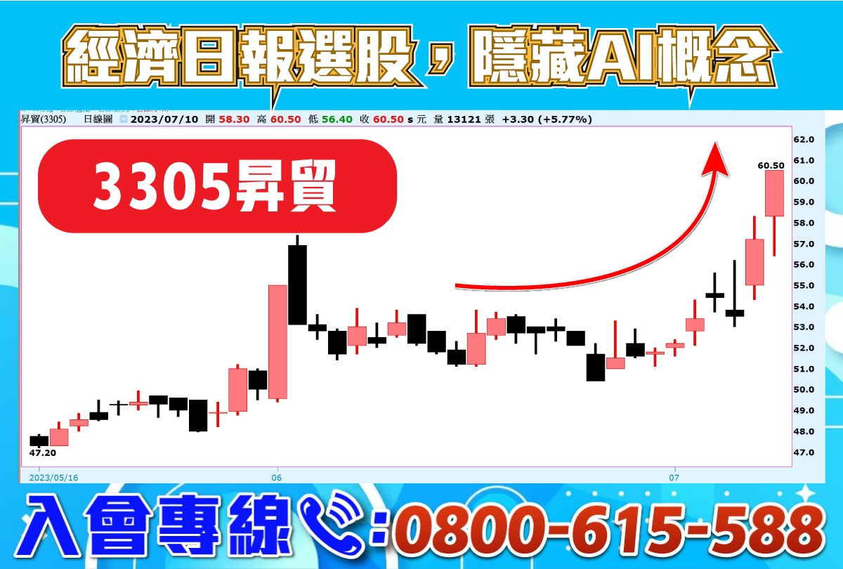 經濟日報選股-隱藏AI概念股-昇貿-20230710