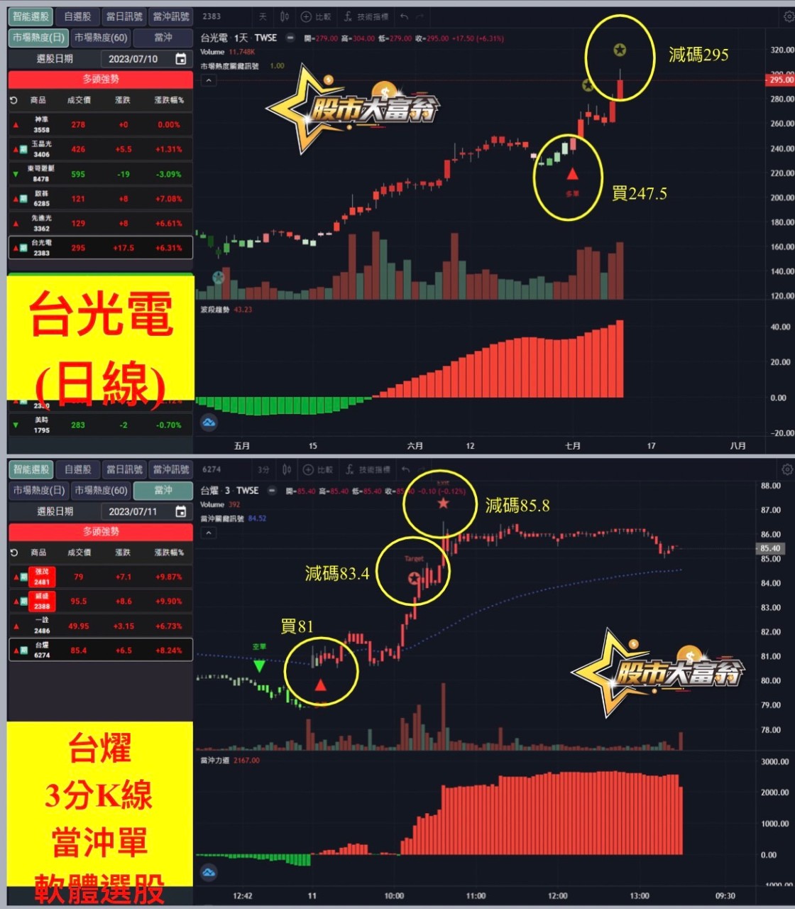 AI選股軟體-台光電、台耀-20230711