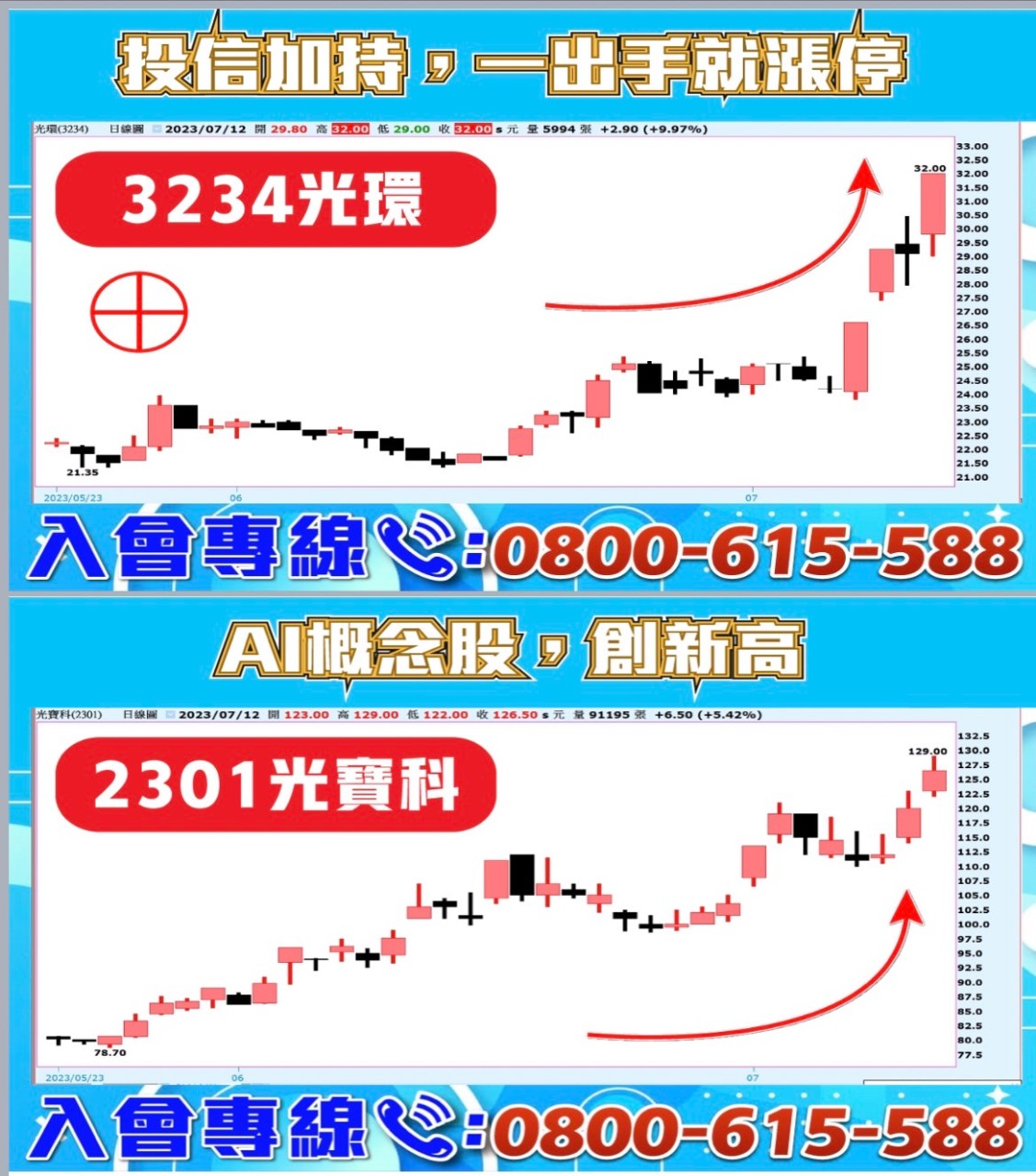 投信加碼股-光環、AI概念股-光寶科-20230712