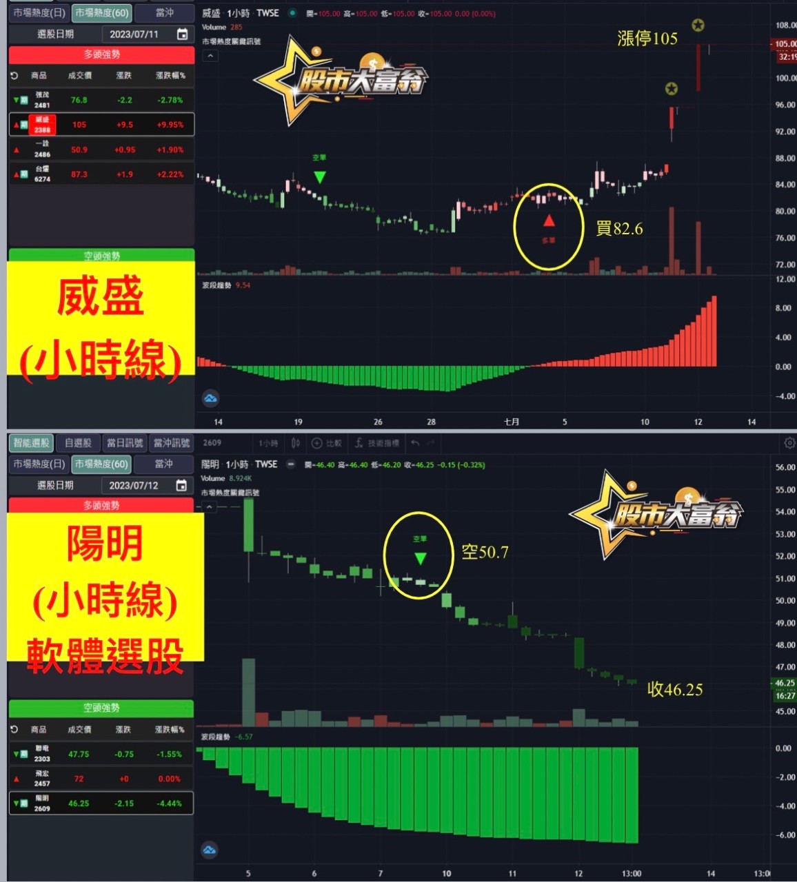 AI選股軟體-威盛、陽明-20230712