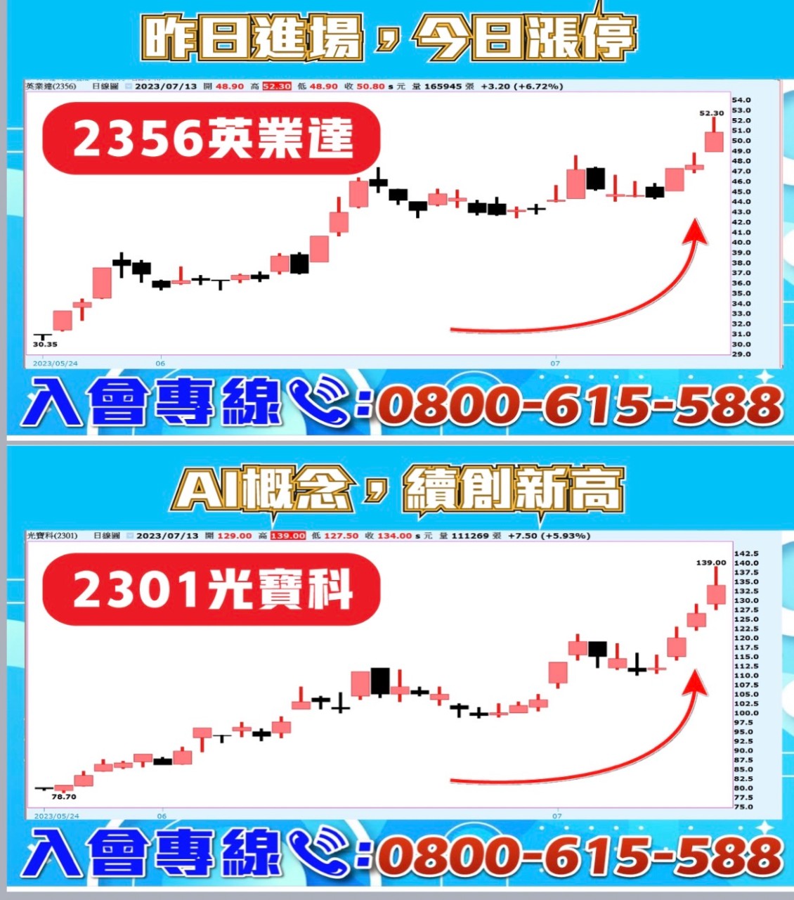 AI選股軟體-英業達、光寶科-20230713