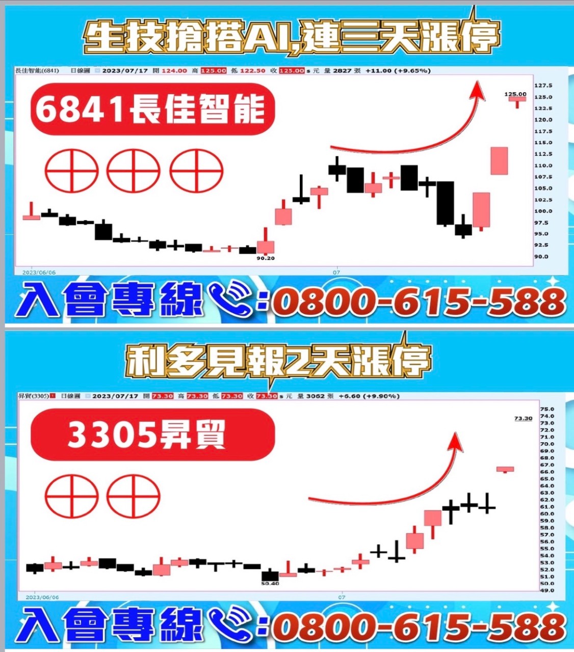 AI選股軟體-長佳智能、昇貿-202304717