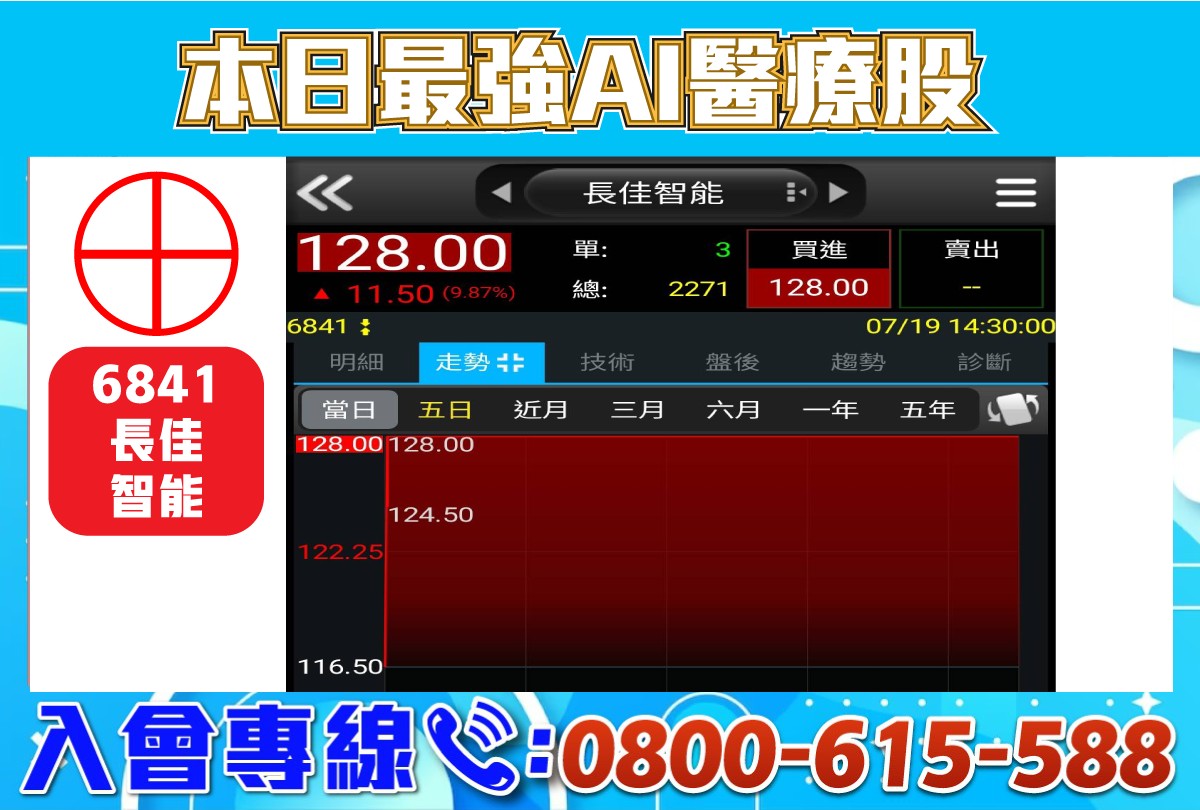 AI醫療股-長佳智能-20230719