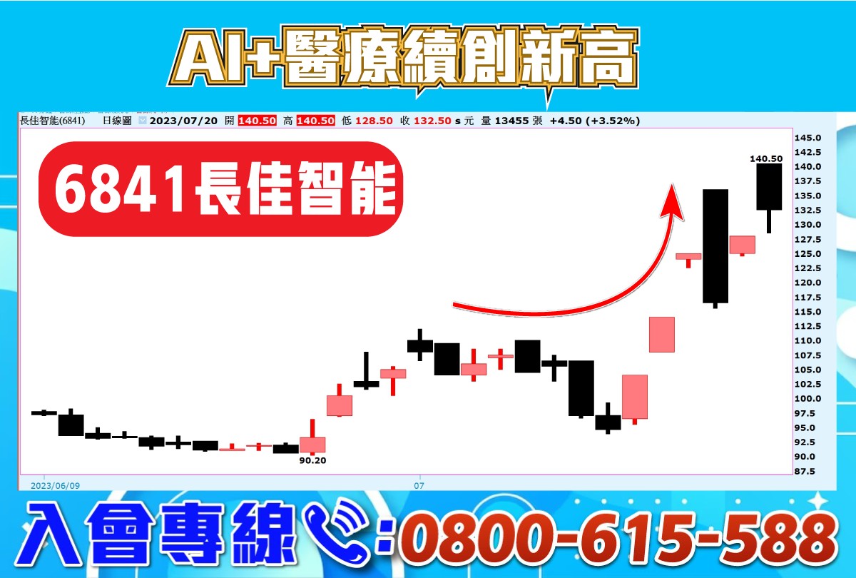 AI醫療股-長佳智能，續創新高-20230720