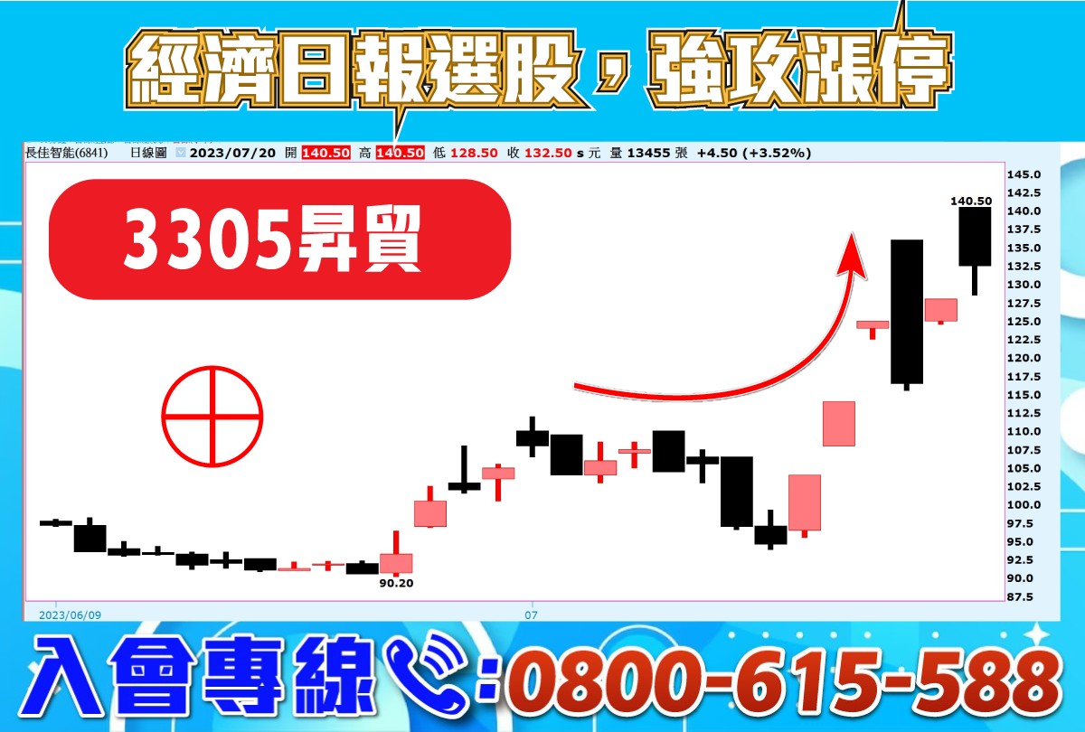 AI伺服器題材-昇貿-20230721