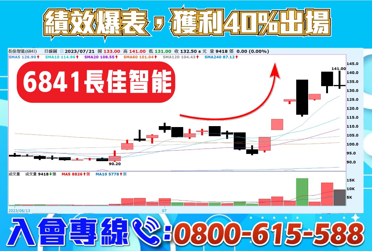 經濟日報選股-長佳智能-20230721