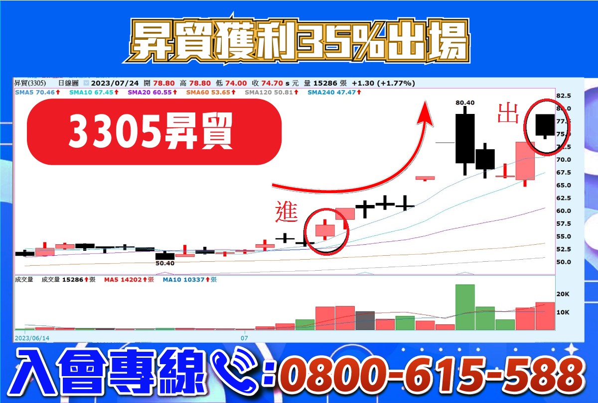 AI伺服器題材-昇貿-20230724