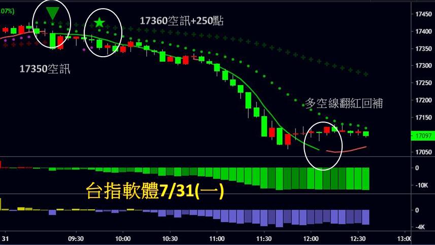 專案-台指期軟體-20230731