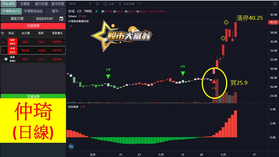 股市大富翁軟體教學-仲琦(2419)日K