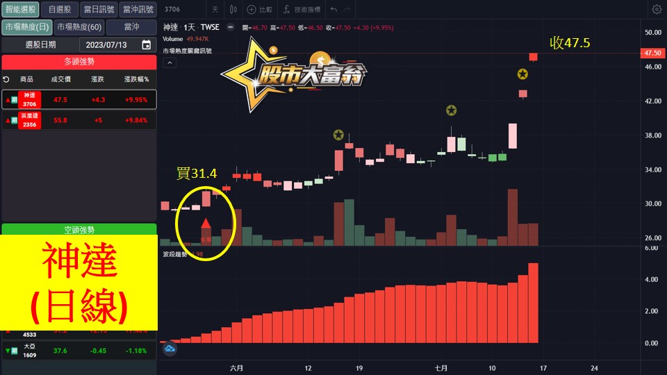 股市大富翁軟體教學-神達(3706)日K