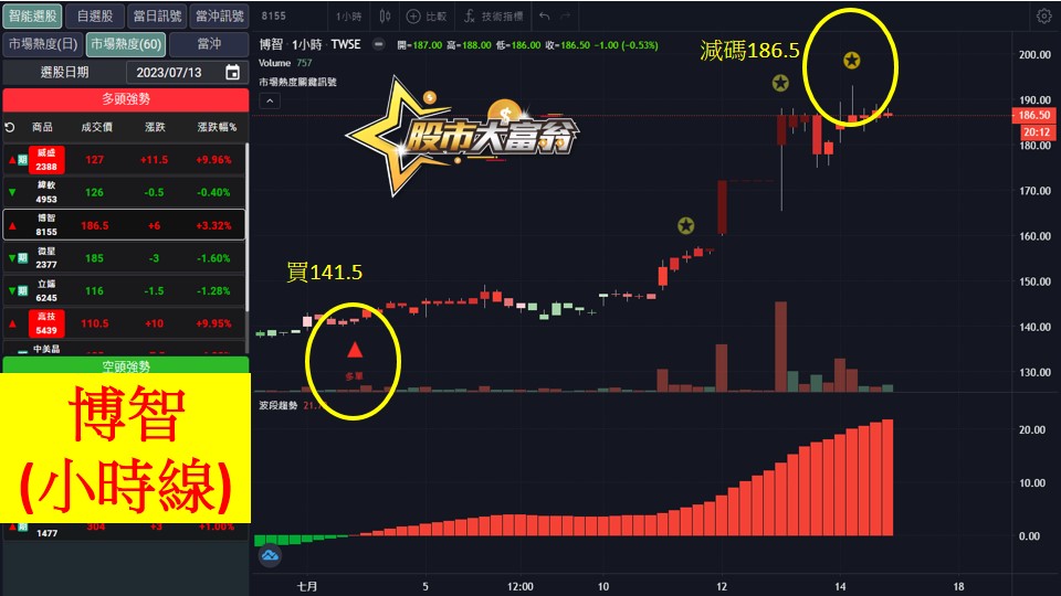 股市大富翁軟體教學-博智(8155)60分K