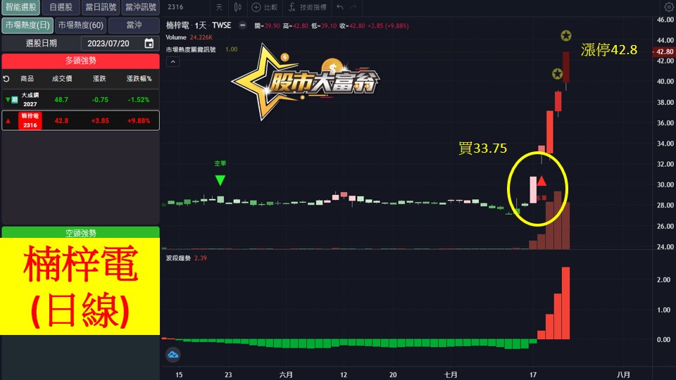 股市大富翁軟體教學-楠梓電(2316)日K