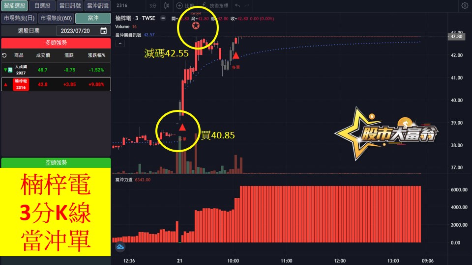 股市大富翁軟體教學-楠梓電(2316)3分K