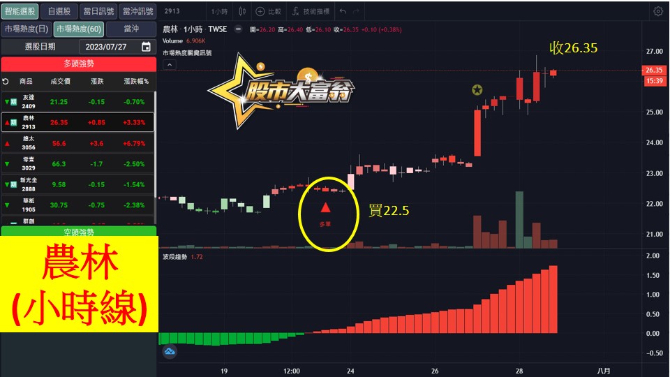 股市大富翁軟體教學-農林(2913)60分K