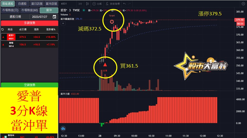 股市大富翁軟體教學-愛普(6531)3分K