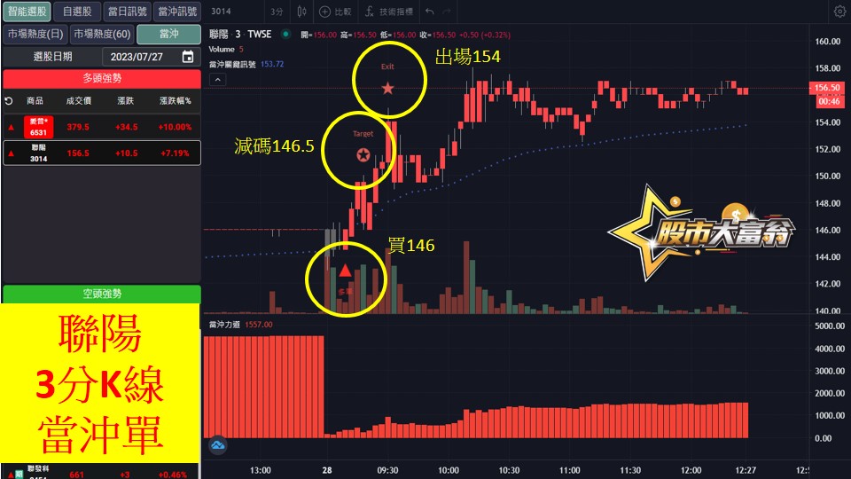 股市大富翁軟體教學-聯陽(3014)3分K