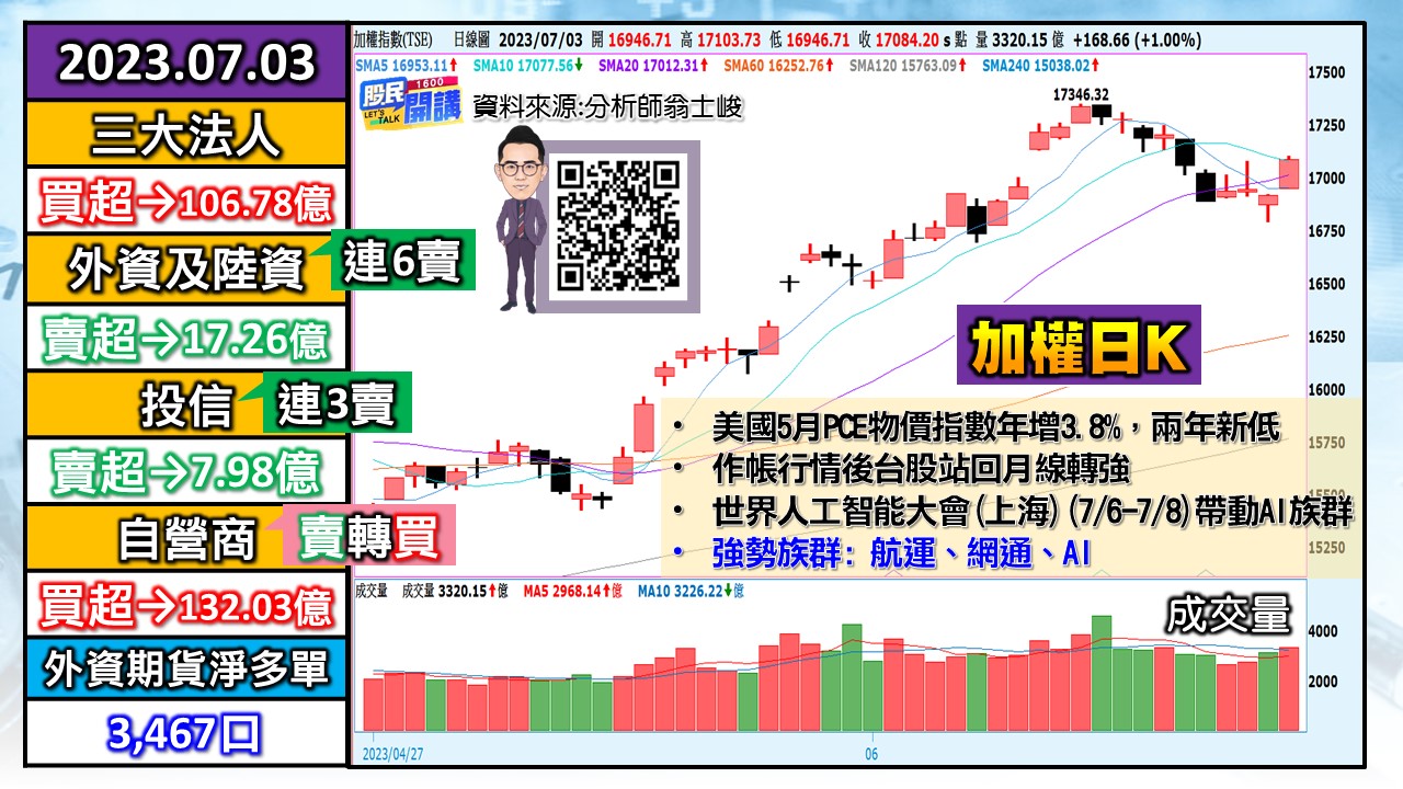 [股民開講]20230703-翁-01-加權日K