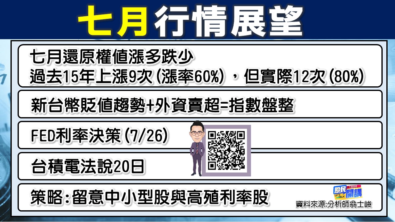 [股民開講]20230703-翁-02-行情展望