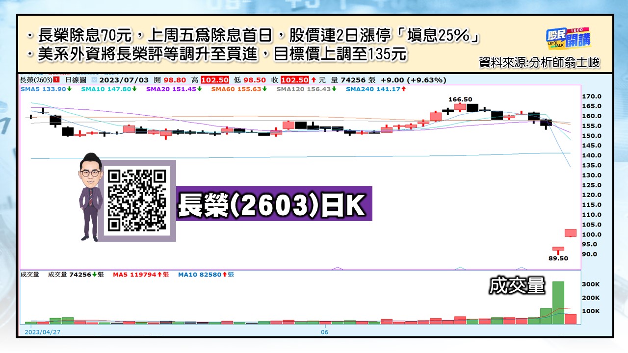 [股民開講]20230703-翁-04-長榮