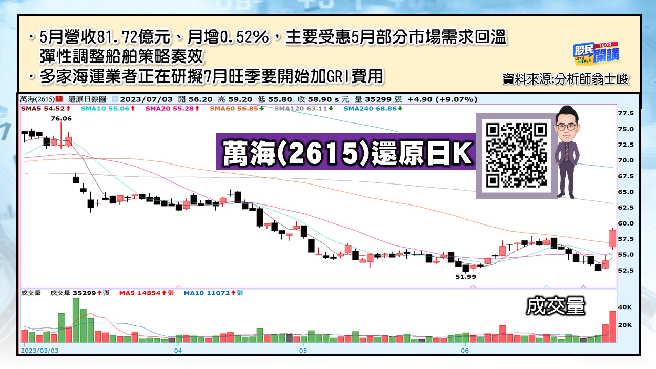 [股民開講]20230703-翁-05-萬海