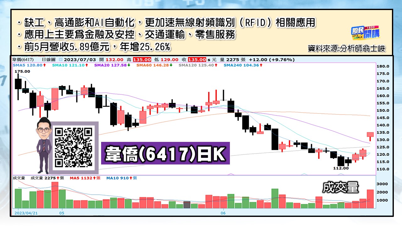 [股民開講]20230703-翁-07-韋僑