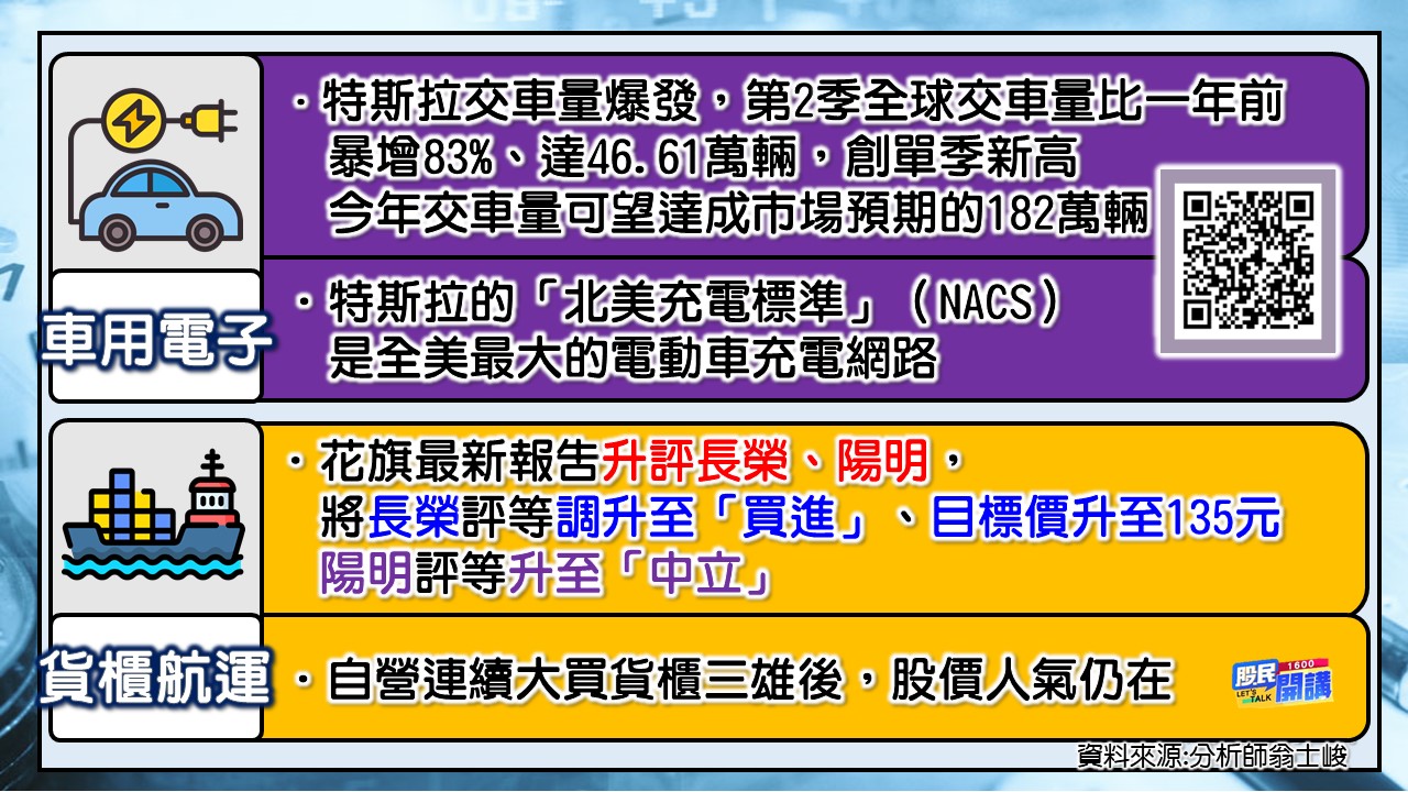 [股民開講]20230704-翁-02-2族群