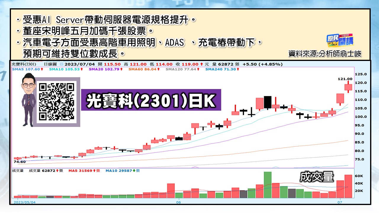 [股民開講]20230704-翁-03-光寶科