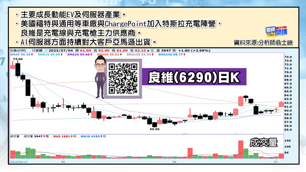 [股民開講]20230704-翁-04-良維