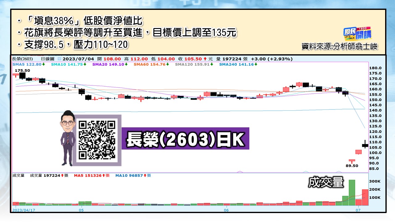 [股民開講]20230704-翁-05-長榮