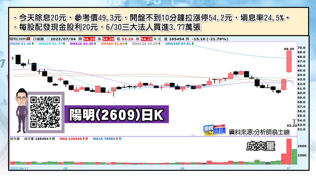 [股民開講]20230704-翁-06-陽明