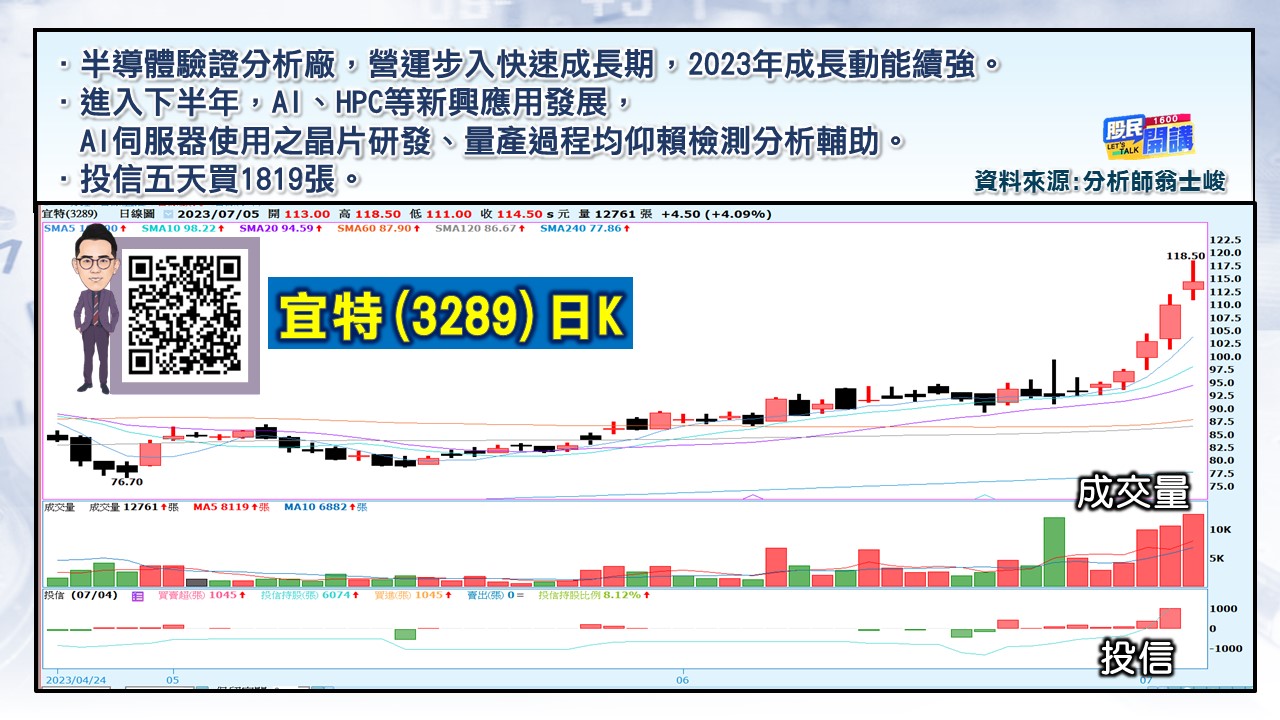 [股民開講]20230705-翁-03-宜特