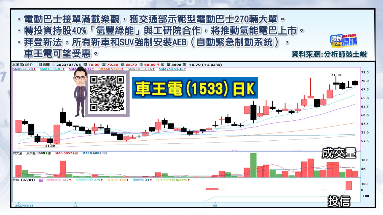 [股民開講]20230705-翁-04-車王電