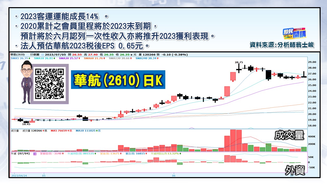 [股民開講]20230705-翁-06-華航