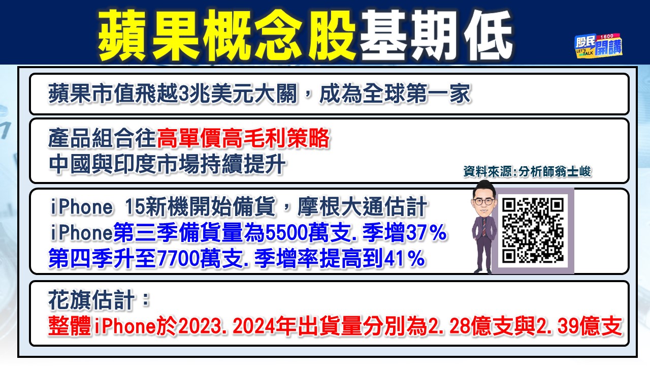[股民開講]20230706-翁-02-蘋果概念股